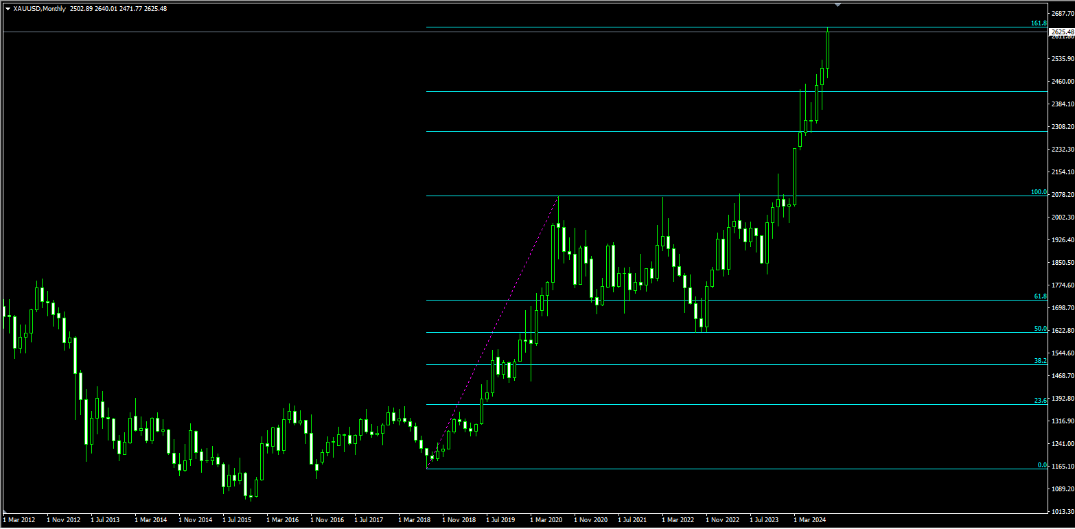 2024年09月29日:薛晓庆： 黄金技术面出现指标“顶部背离”