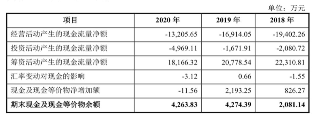 2024年10月08日:AxiTrader:市场份额不到1%!巨石龙IPO能否打破运营净现金流持续为负的魔咒? AxiTrader:市场份额不到1%!巨石龙IPO能否打破运营净现金流持续为负的魔咒?