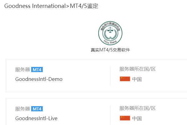 2024年10月29日:Goodness International外汇怎么样