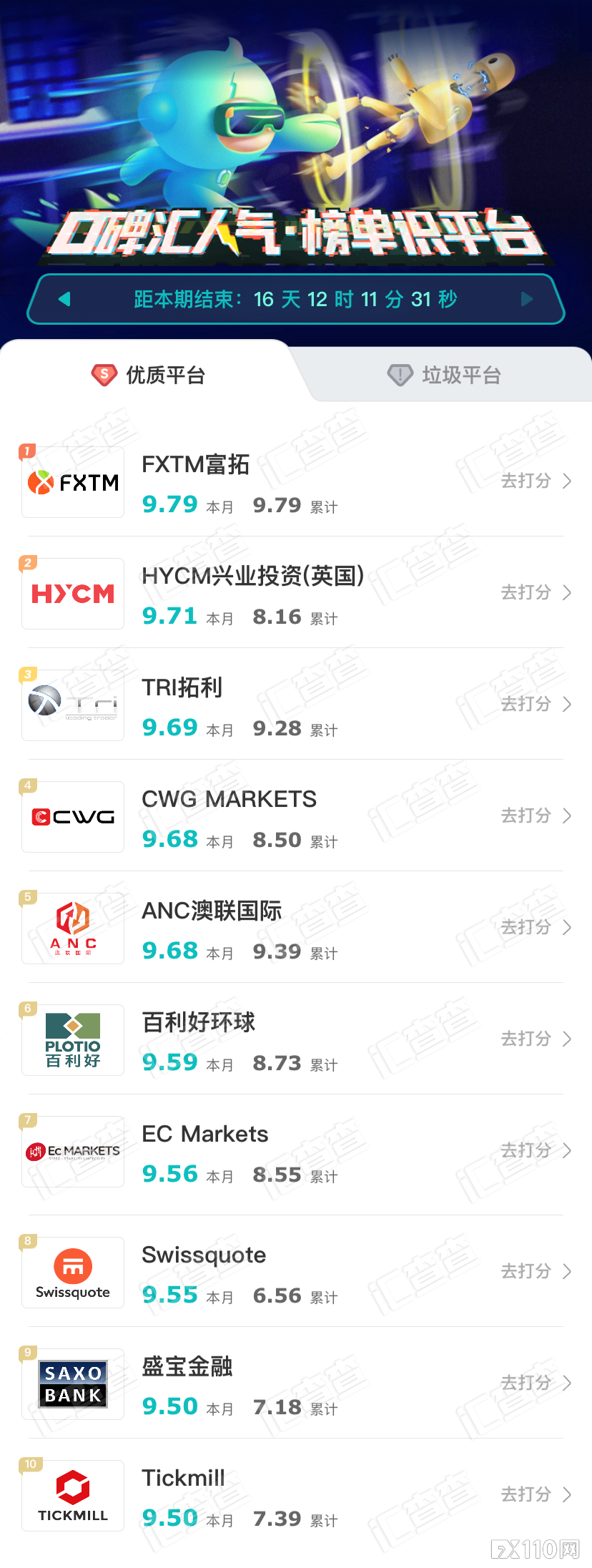 2024年11月17日:点赞&#xFF01;汇查查榜单更新&#xFF0C;3家平台获认同感最高&#xFF01;