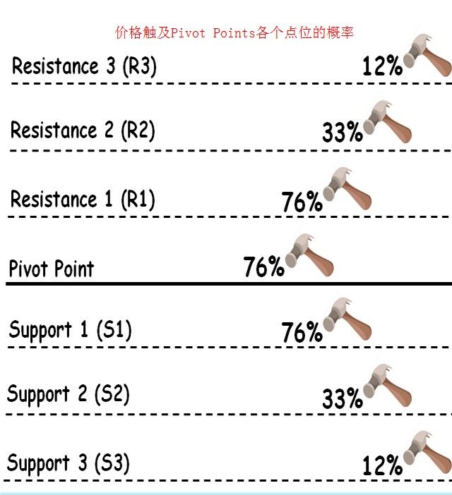 2024年12月23日:外汇交易策略：轴心点（PivotPoints）交易策略